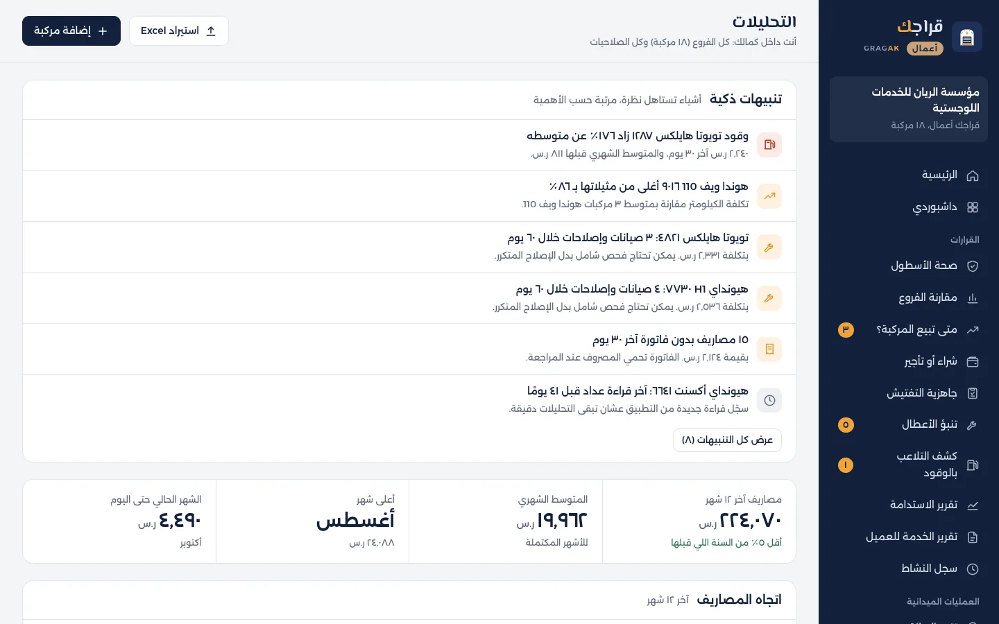 صفحة التحليلات والتنبيهات الذكية في قراجك أعمال