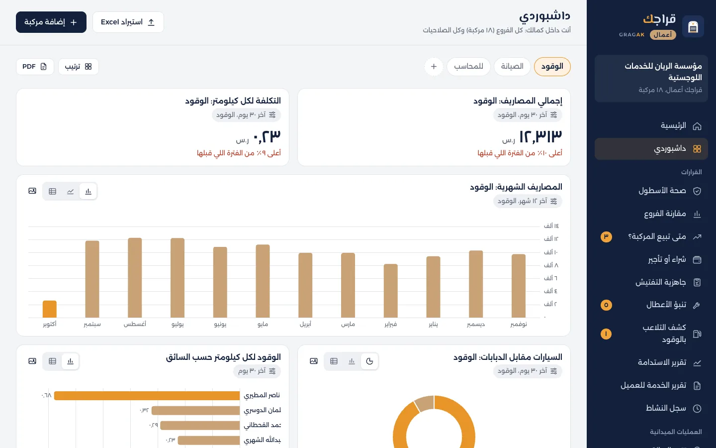 لوحة قراجك أعمال: داشبوردي
