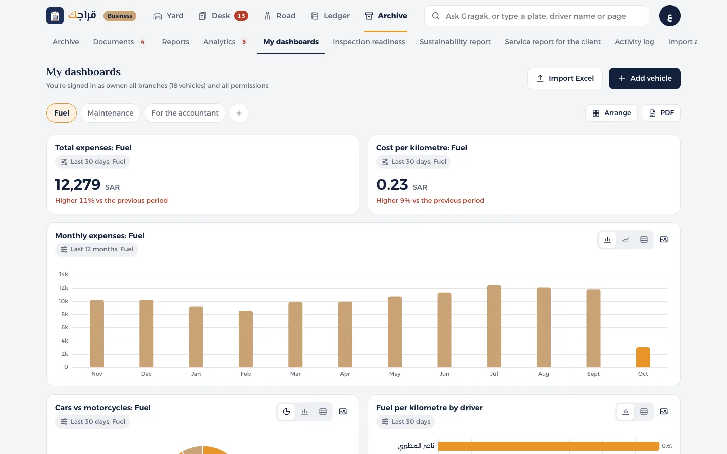 Gragak Business dashboard: My dashboards
