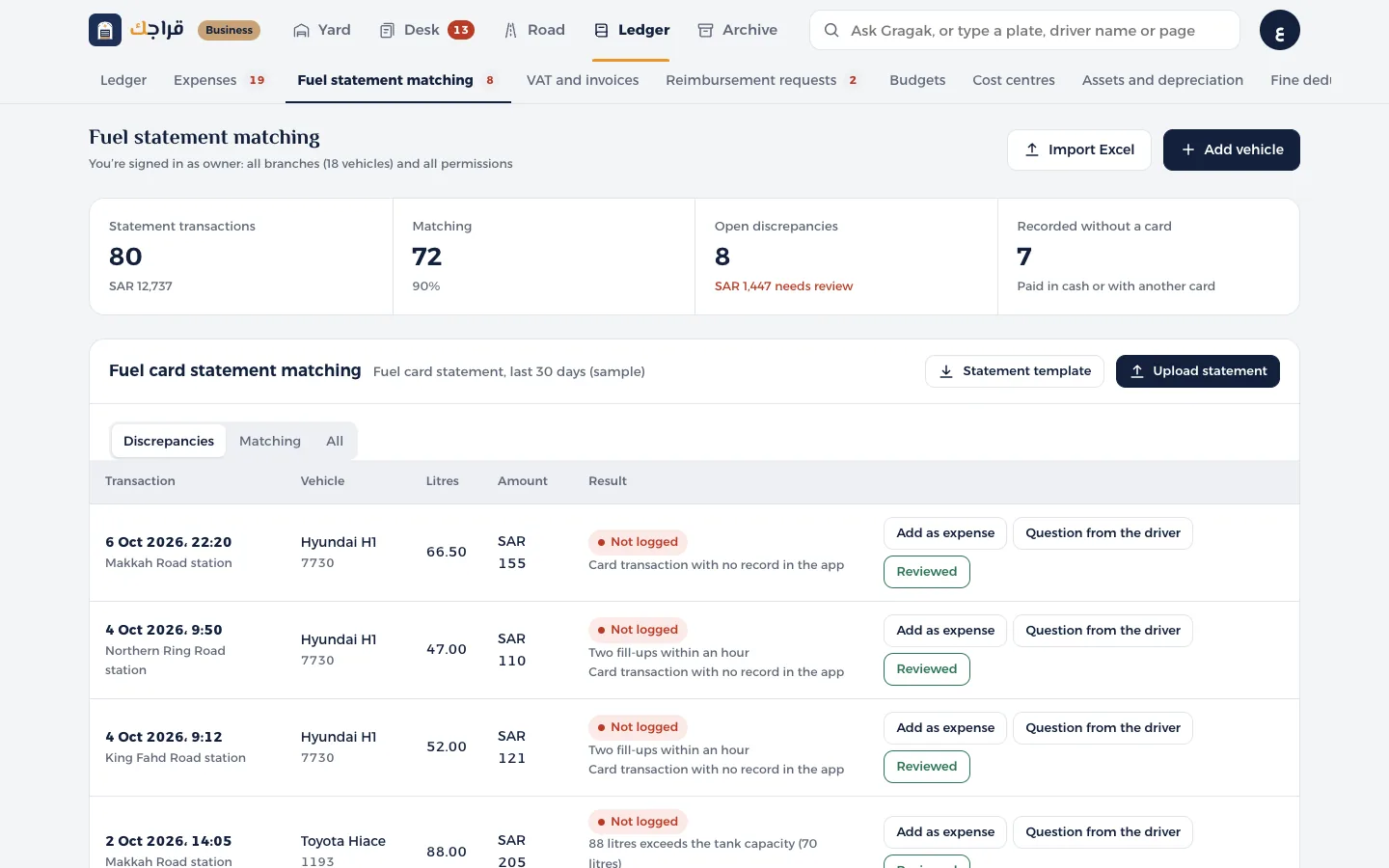 Gragak Business dashboard: Fuel matching