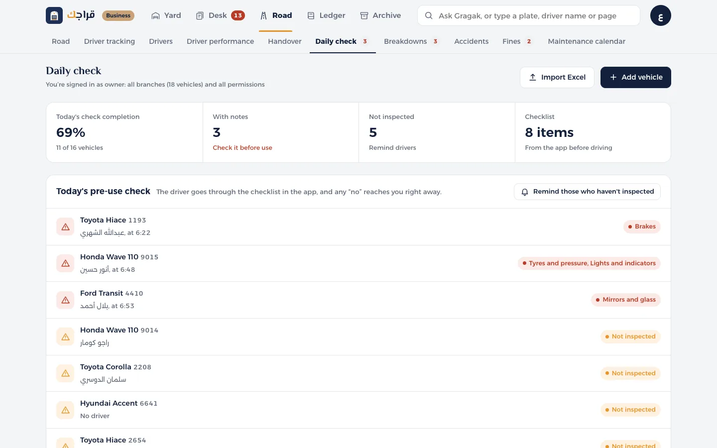 Gragak Business dashboard: Daily check and breakdown reports