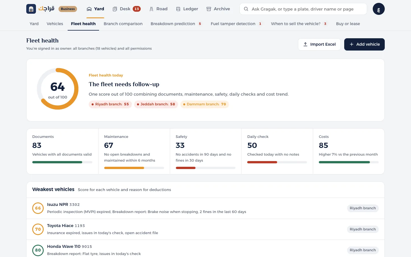 Gragak Business dashboard: Fleet health