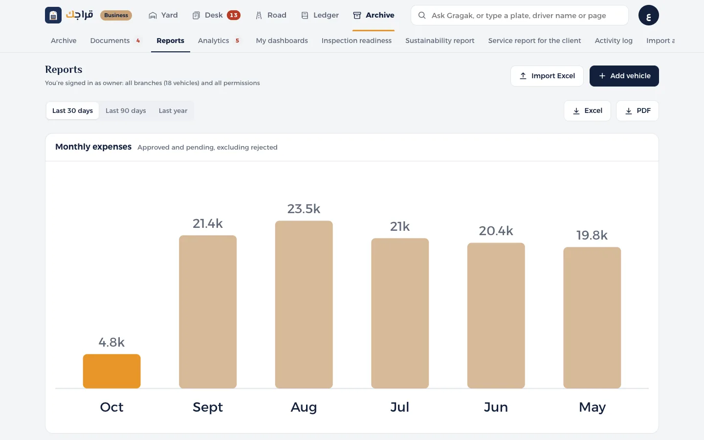Gragak Business dashboard: Reports