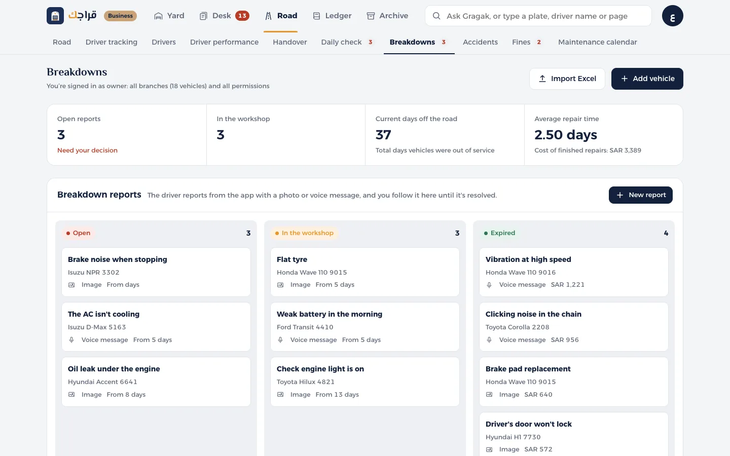 Gragak Business dashboard: Breakdowns
