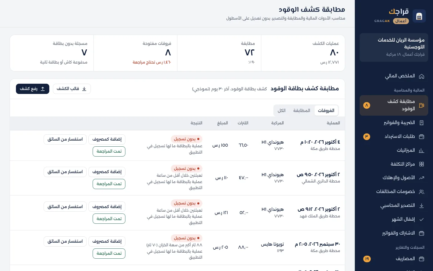 لوحة قراجك أعمال: مطابقة الوقود
