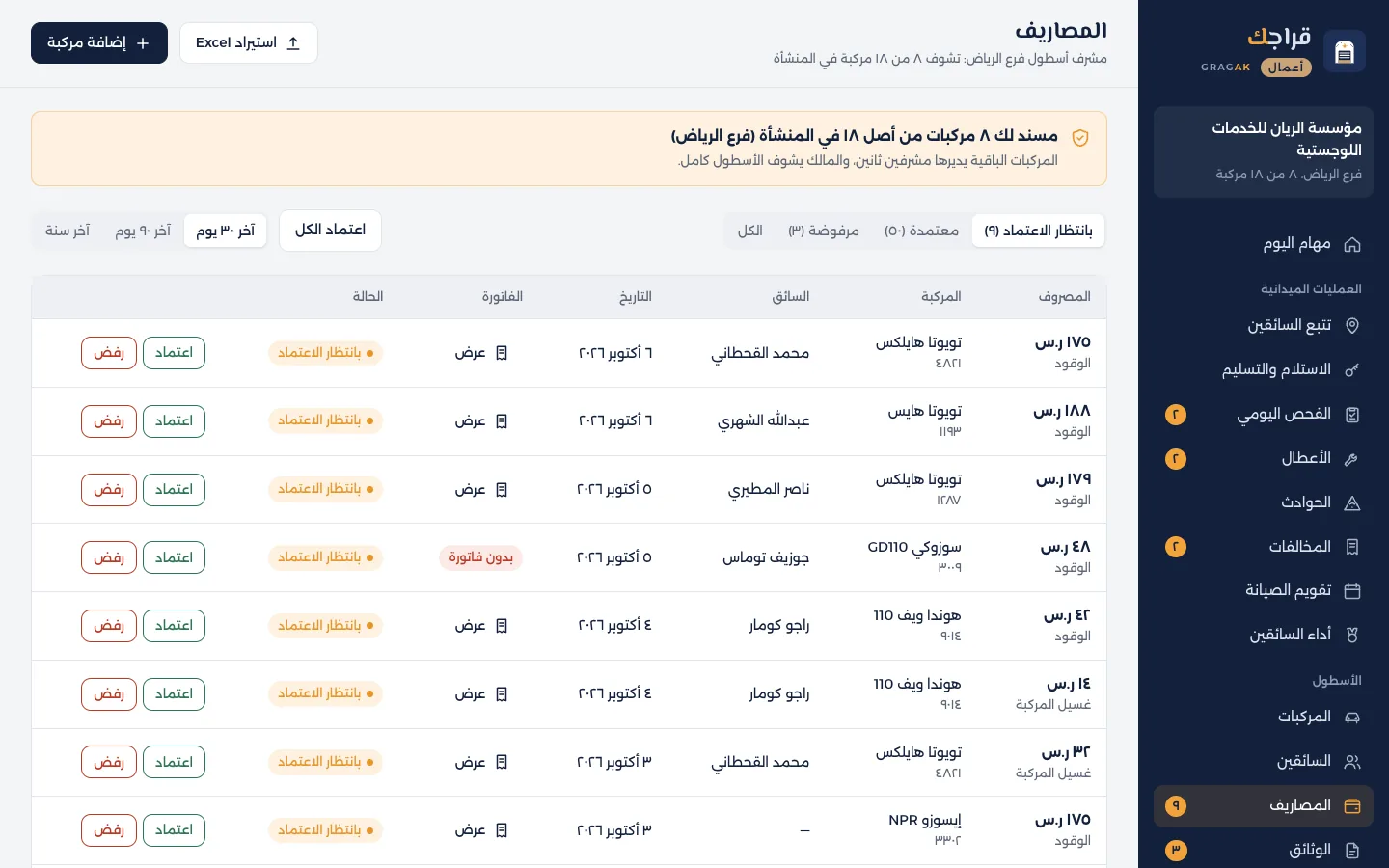 لوحة قراجك أعمال: اعتماد مصاريف السائقين