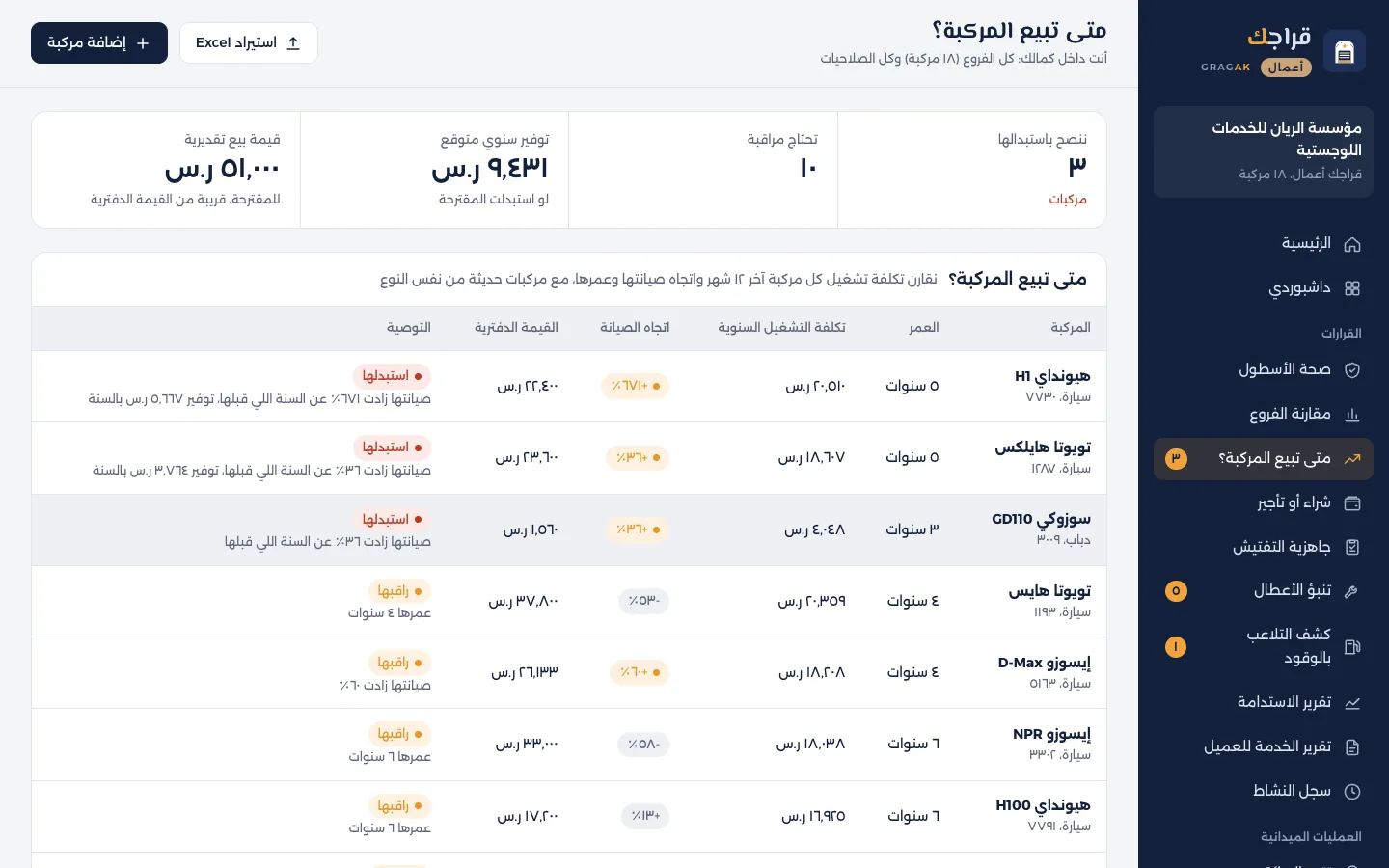 لوحة قراجك أعمال: متى تبيع المركبة، وشراء أو تأجير