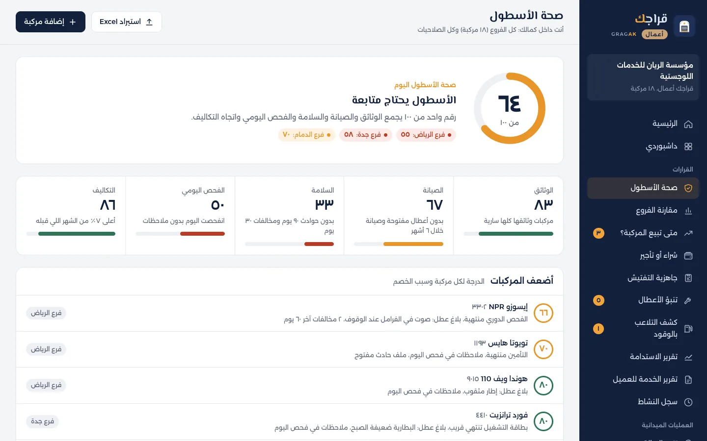 لوحة قراجك أعمال: صحة الأسطول
