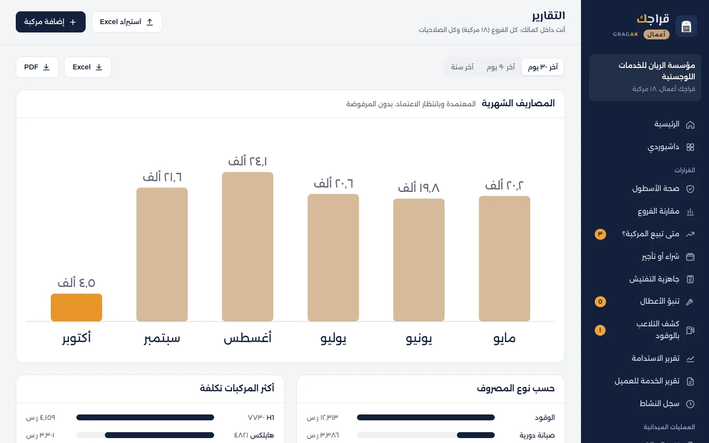 لوحة قراجك أعمال: التقارير